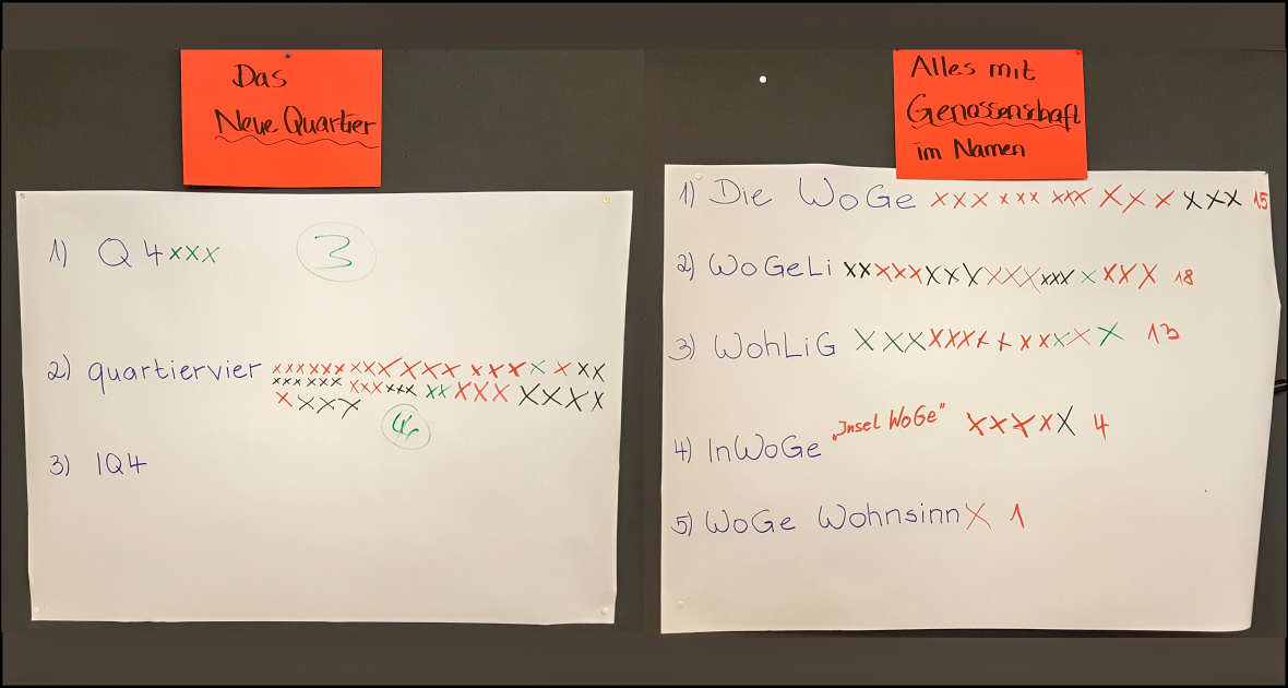 Abstimmungsergebnis der Namensfindung Quartier4